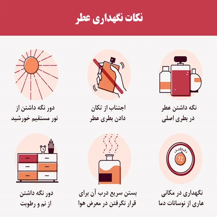 ادوپرفیوم مردانه پاکو رابان مدل اینوکتوس حجم 100 میلیلیتر